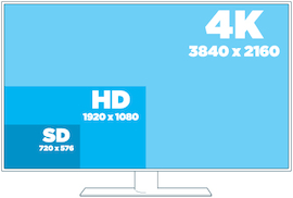 Porovnanie klasickho SD, FullHD a 4K Ultra HD rozlenia